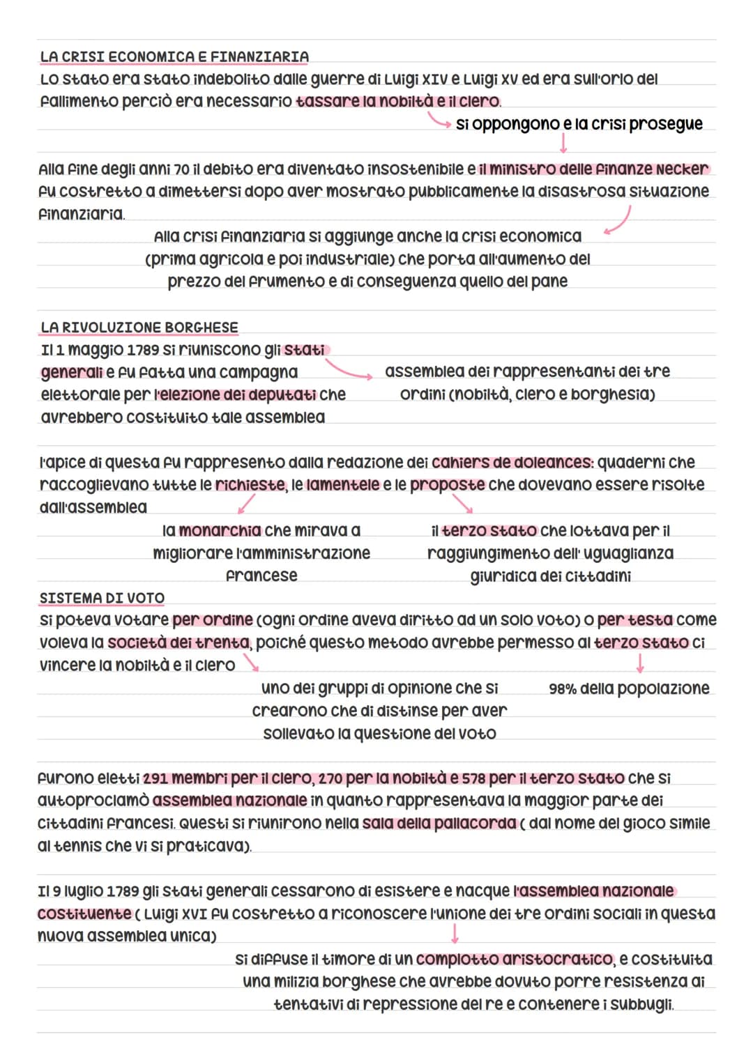 rivoluzione francese
Fu un evento di fondamentale importanza per la Francia e per tutta l'Europa ma ancora
oggi si pongono interrogativi a r