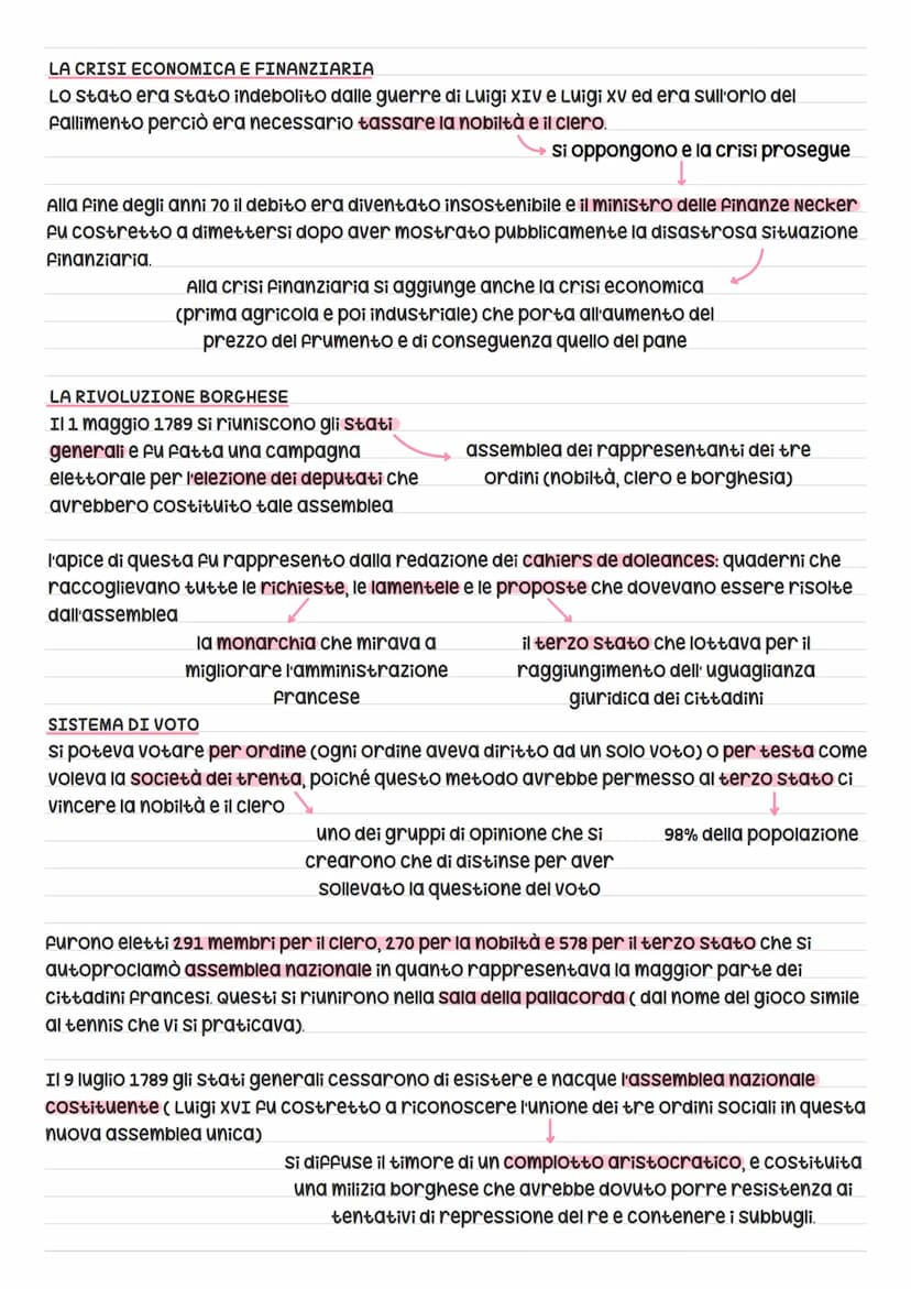 rivoluzione francese
Fu un evento di fondamentale importanza per la Francia e per tutta l'Europa ma ancora
oggi si pongono interrogativi a r