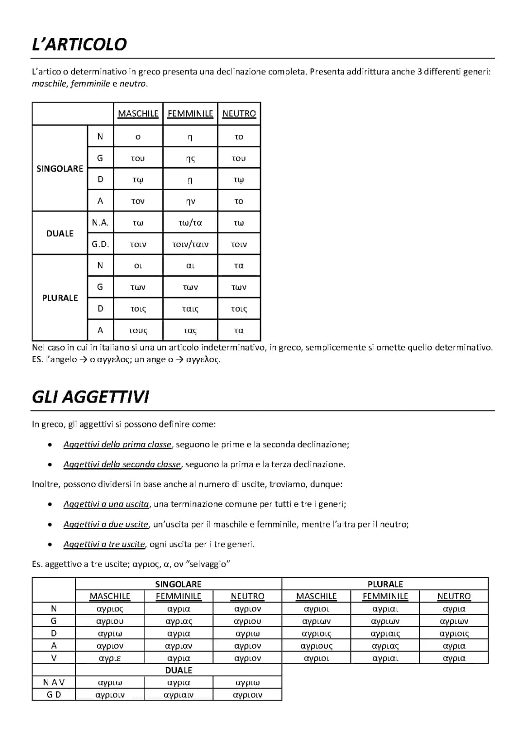 Esploriamo gli Articoli e Aggettivi in Greco Antico e Moderno