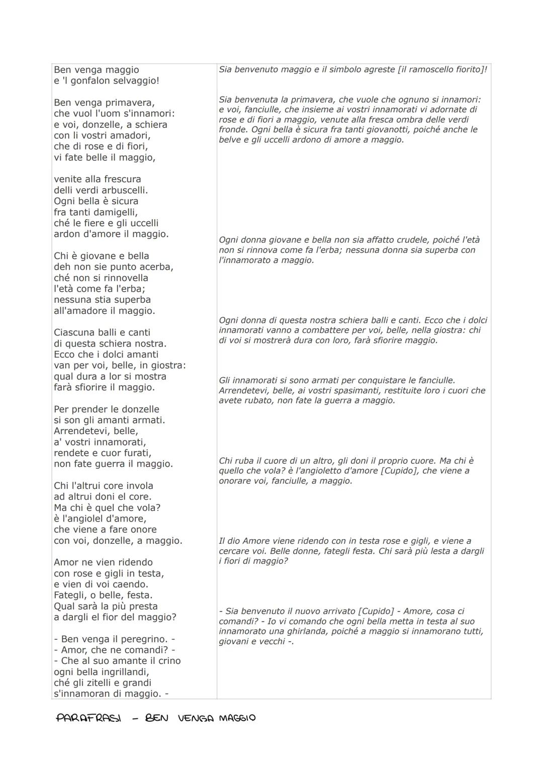Riscoperta dei testi antichi (classici).
In due direzioni, quantitativa e qualitativa:
recuperare il più possibile quelli finiti nel dimenti