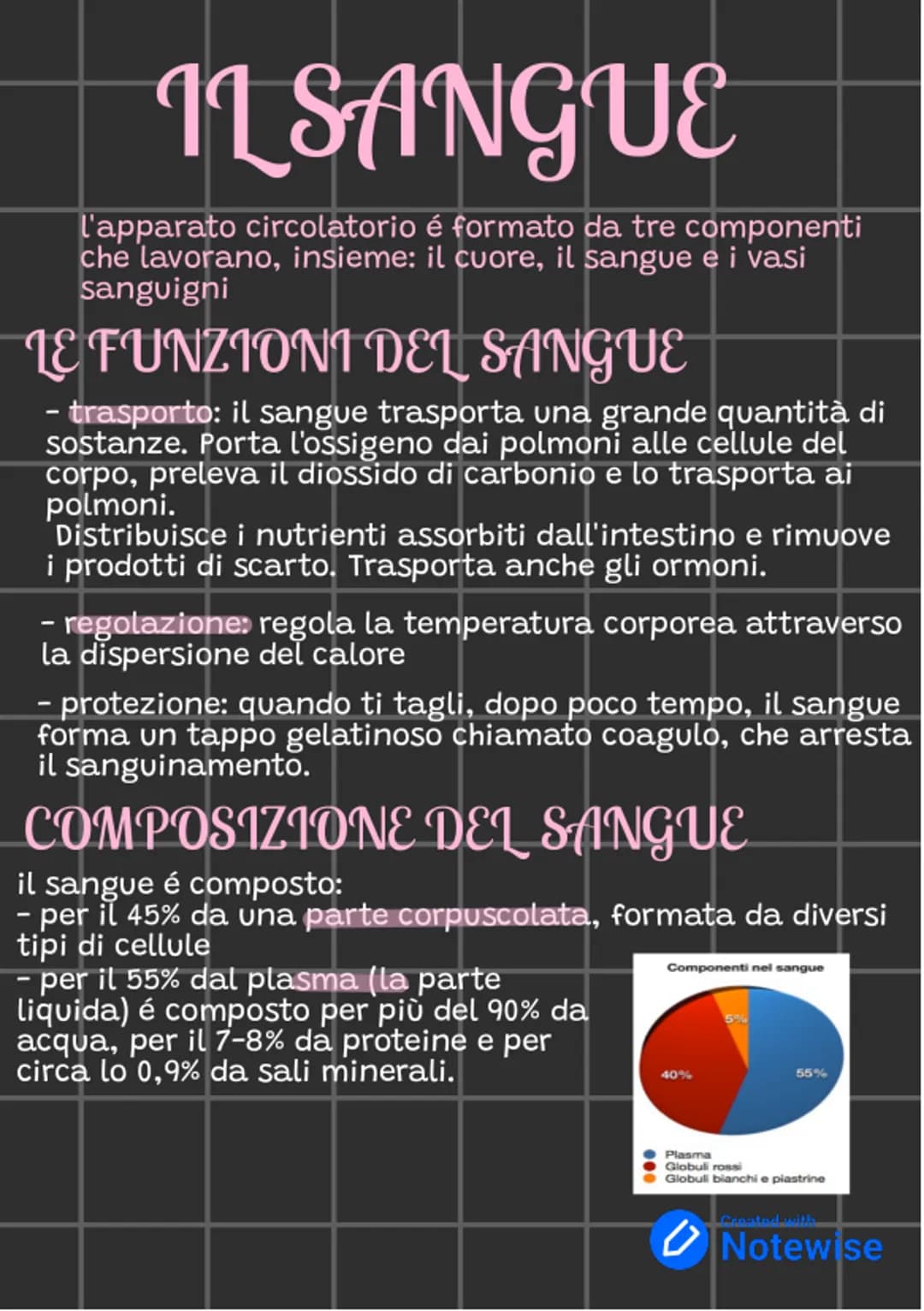 ILSANGUE
l'apparato circolatorio é formato da tre componenti
che lavorano, insieme: il cuore, il sangue e i vasi
sanguigni
LE FUNZIONI DEL S