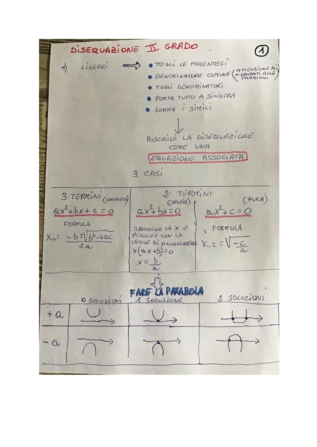 1)
DiSEQUAZIONE
LINEARI
3 TERMINI
Qx²+bx+c = 0
+ a
FORMULA
X,2= - b+V12-час
(COMPLETA)
O SOLUZIONI.
ñ
I GRADO
TO GLI LE PARENTESI
DENOMINATO