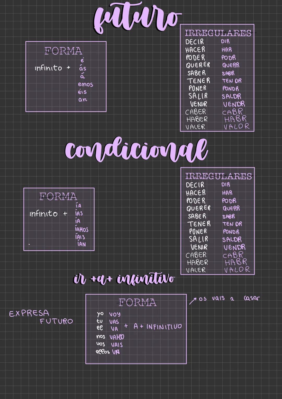 futuro

IRREGULARES
DECIR DIR
FORMA
HACER HAR
PODER PODR
infinito +
  é
  ás
QUERER QUERR
  á
SABER SABR
  emos
TENER TEN OR
  eis
PONER PON