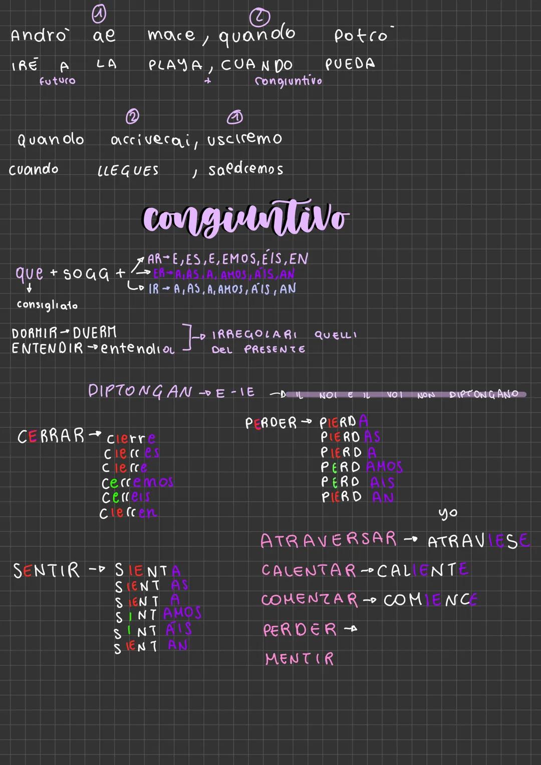 futuro

IRREGULARES
DECIR DIR
FORMA
HACER HAR
PODER PODR
infinito +
  é
  ás
QUERER QUERR
  á
SABER SABR
  emos
TENER TEN OR
  eis
PONER PON