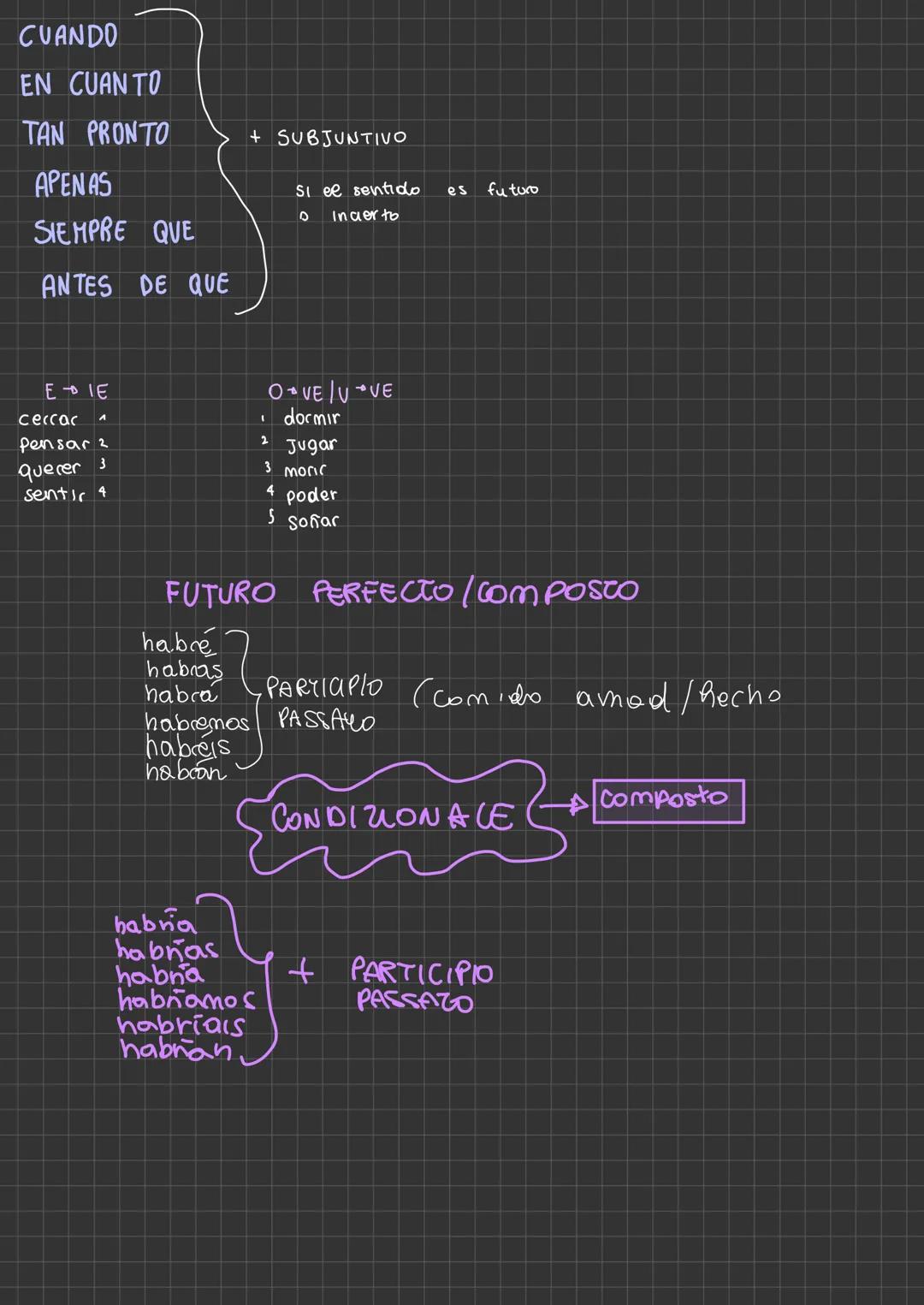 futuro

IRREGULARES
DECIR DIR
FORMA
HACER HAR
PODER PODR
infinito +
  é
  ás
QUERER QUERR
  á
SABER SABR
  emos
TENER TEN OR
  eis
PONER PON