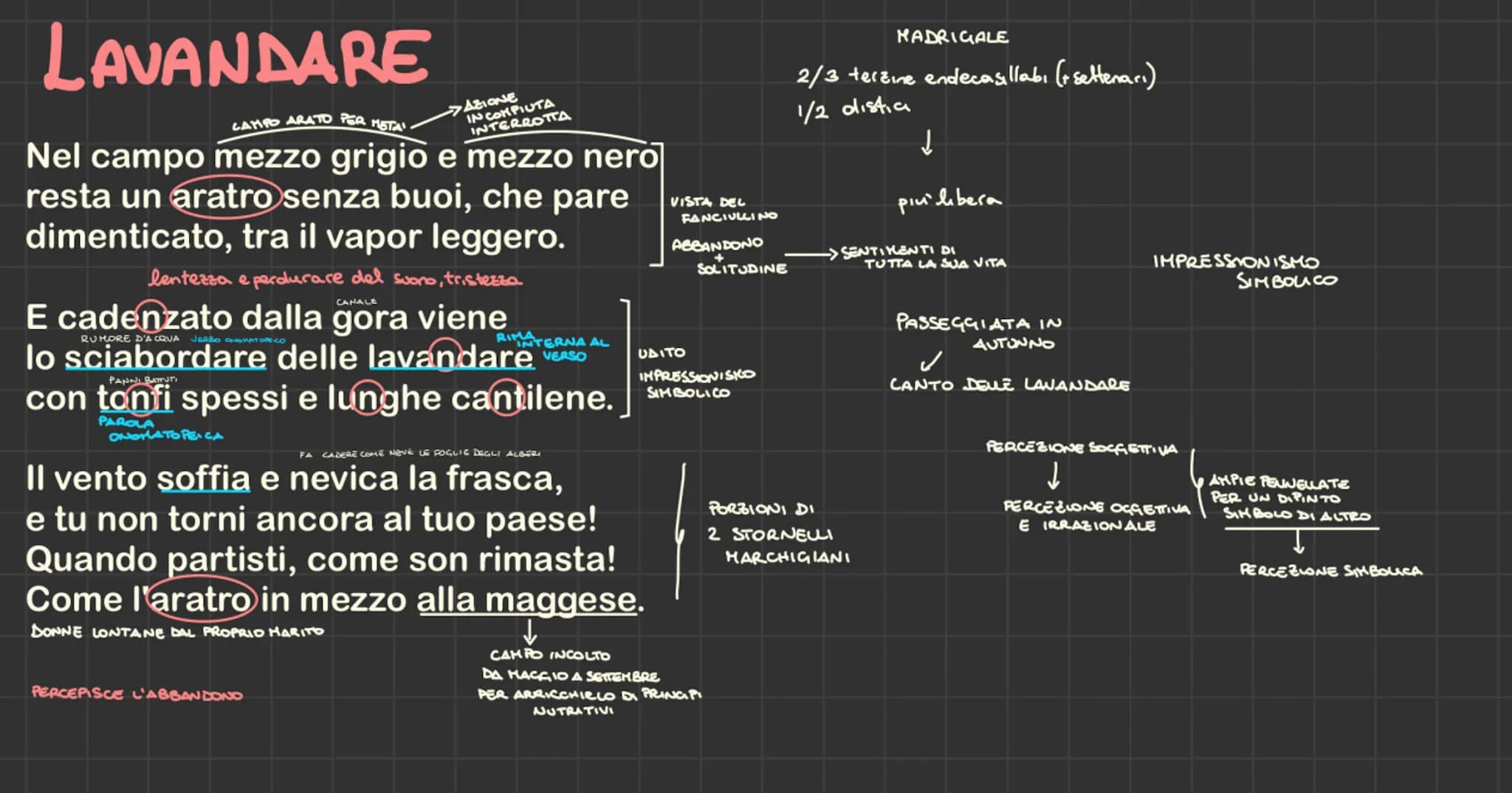 LAVANDARE
CAMPO ARATO PER META
Nel campo mezzo grigio e mezzo nero
resta un aratro senza buoi, che pare
dimenticato, tra il vapor leggero.
A