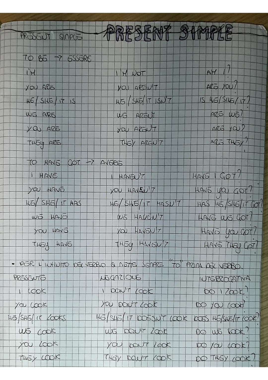 Learn Present Simple and Present Continuous: Easy Examples and Rules!