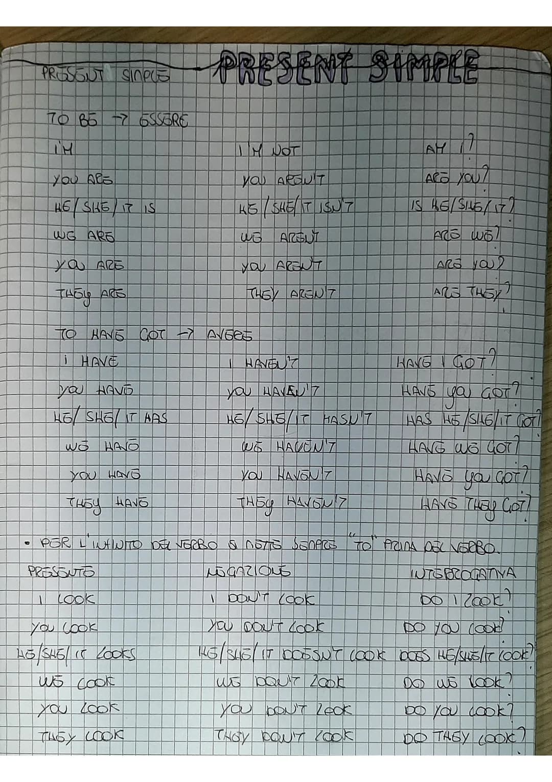 PROSOUT SIMPLE
70 85 77 5SSORE
YOU ARE
HE SHE 17 IS
WE ARE
YOU ARE
THEY ARE
YOU HAVE
KG/ SHÓ/ IT HAS
WO HAVO
PRESENT SIMPLE
YOU HAVE
THEY HA