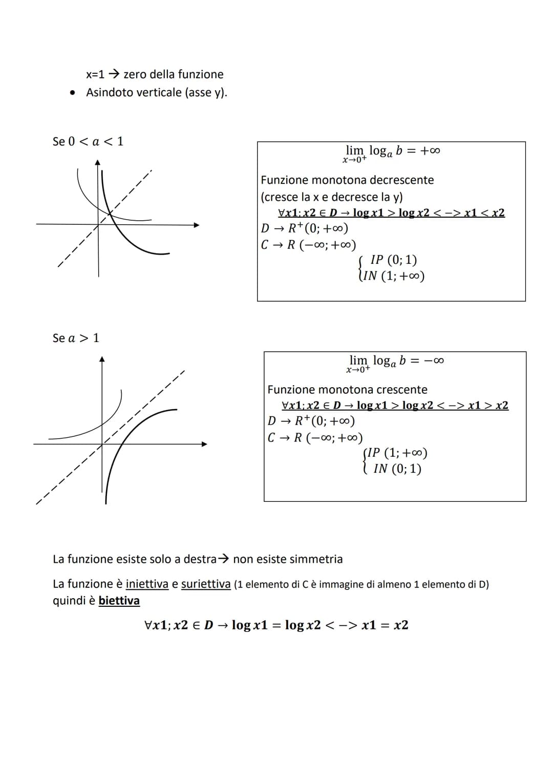 I logaritmi
Invertendo la funzione esponenziale si ottiene la funzione logaritmica.
loga b = x
In cui → a= BASE
⇒b= ARGOMENTO
x = RISULTATO,