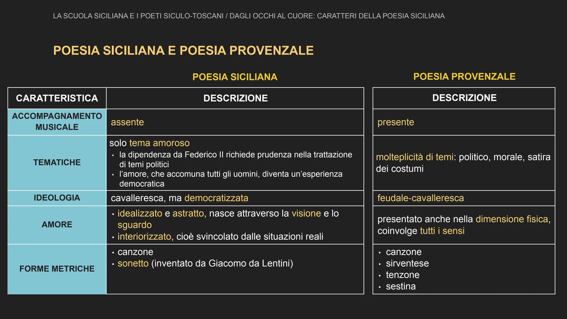 m
1445
La scuola siciliana
e i poeti siculo-toscani La scuola siciliana LA SCUOLA SICILIANA E I POETI SICULO-TOSCANI / LA SCUOLA SICILIANA
L