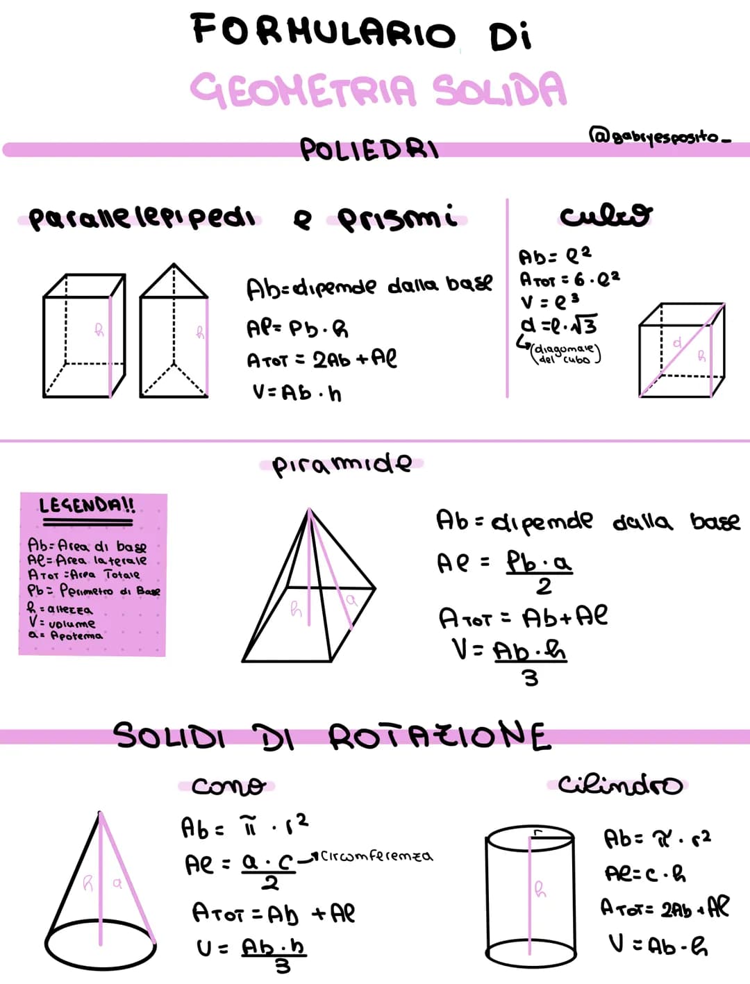 LEGENDA!!
Ab- Area di base
Al= Area laterale
ATOT Area Totale
Pb= Perimetro di Base
parallelepipedi e Prismi
00
h = altezza
V = volume
a= Ap