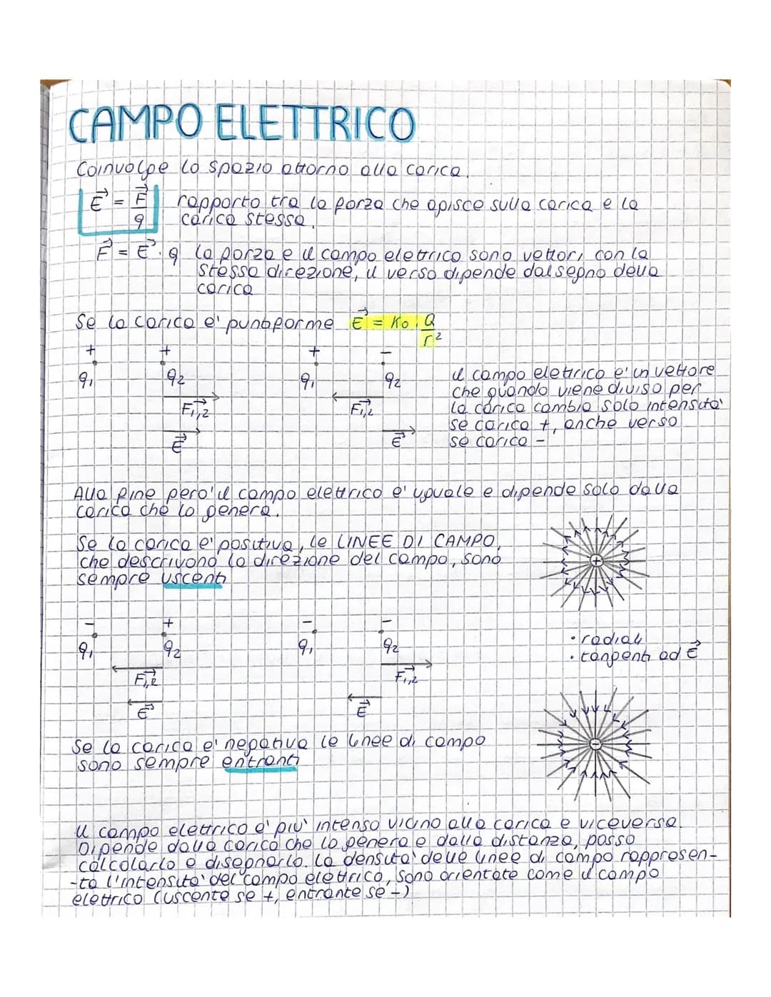 CAMPO ELETTRICO
Coinvolge lo spazio attorno allo corica.
€ - É rapporto tra la forza che opisce sulla carica e la
9
Se lo corico e' punoporm