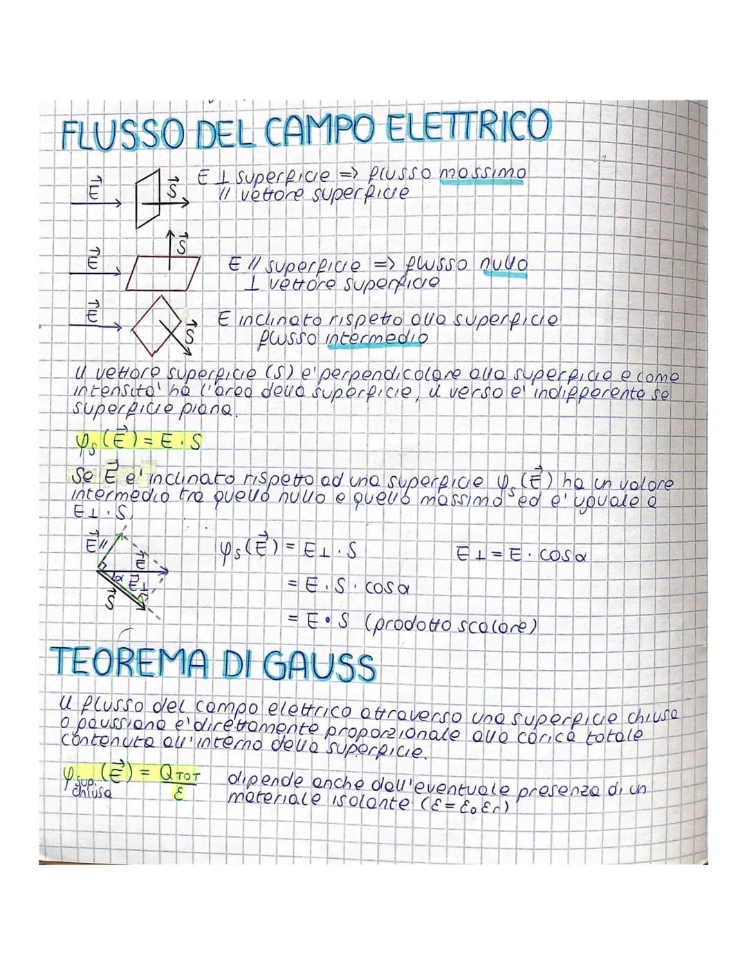 CAMPO ELETTRICO
Coinvolge lo spazio attorno allo corica.
€ - É rapporto tra la forza che opisce sulla carica e la
9
Se lo corico e' punoporm