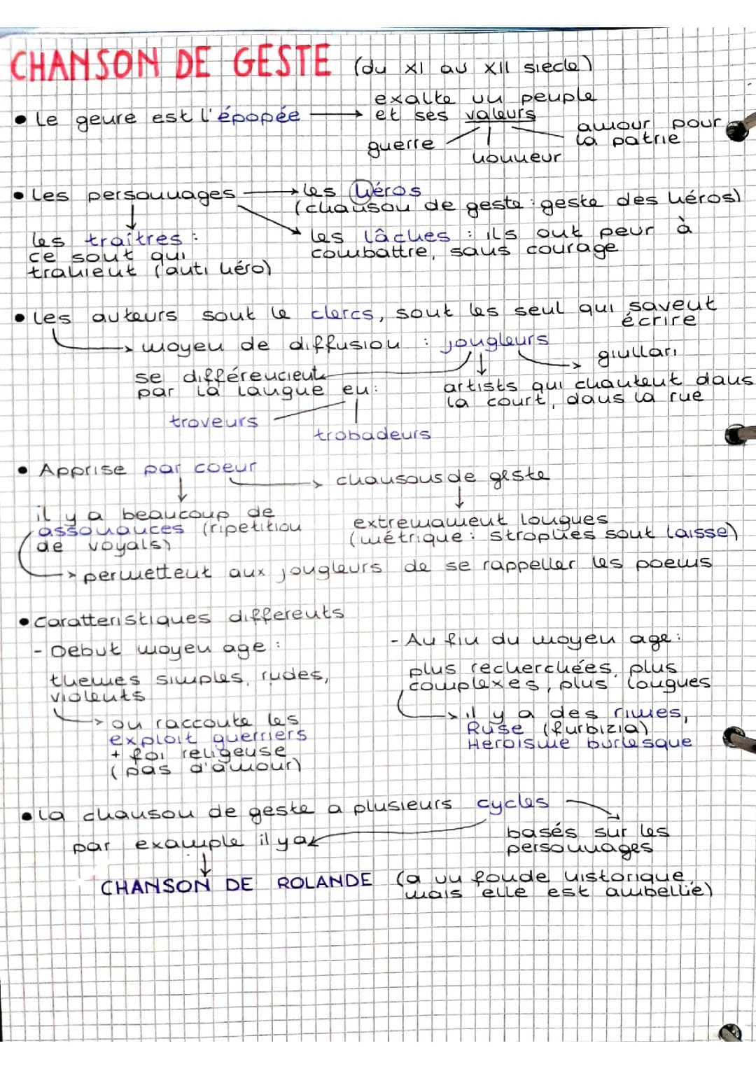 Découvre La Chanson de Geste : Résumé et Exemples pour les Enfants !