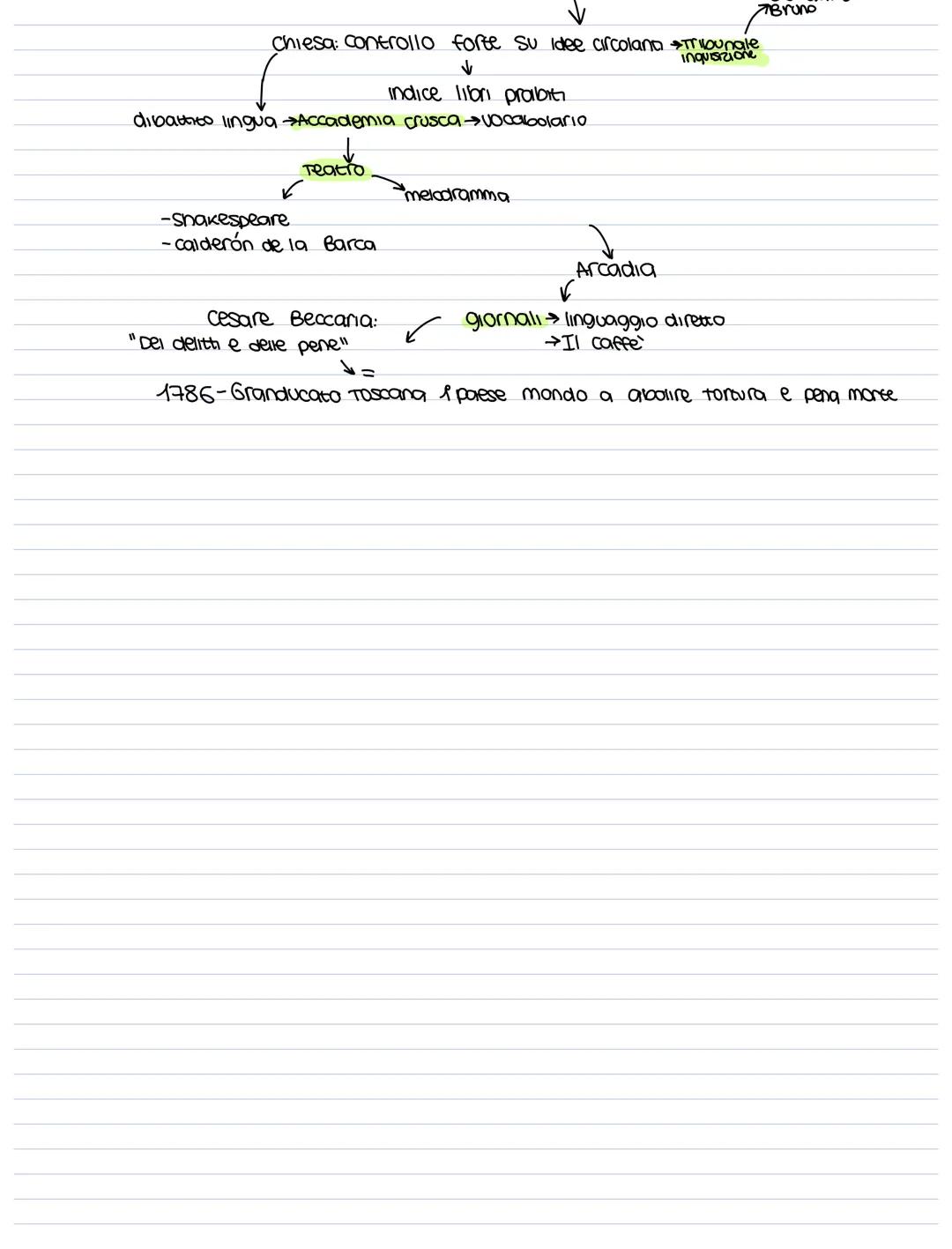 SEICENTO
-Crisi economica.
↓
ITALIA
guerre tra stan
•Spagnoli
peste 1628
✓
BOROCCO
-Stravagante
2
FRANCIA
• monarchia assoluta →wigi XIV
↓
R