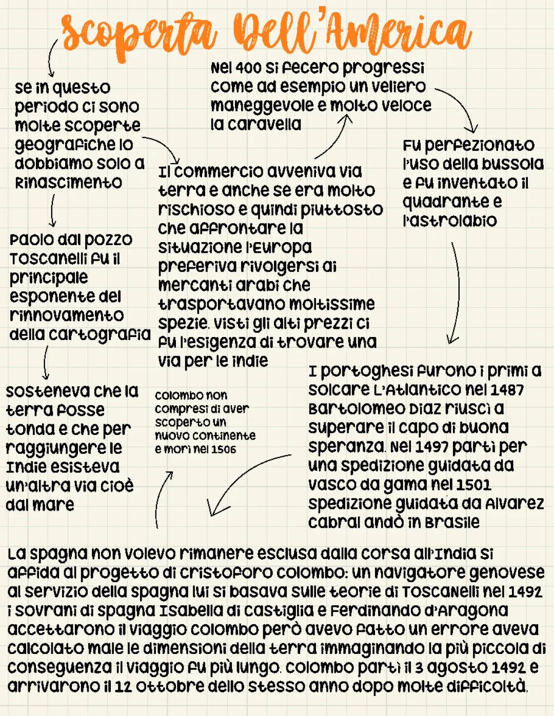 la scoperta dell’america