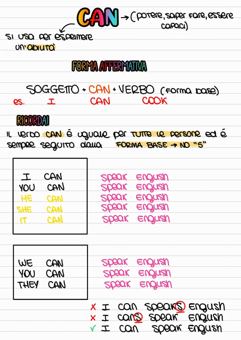 Si usa per esprimere
un'abiuta
es.
FORMA AFFERMATIVA
SOGGETTO+CAN+ VERBO (forma base)
COOK
I
CAN → (porere, saper Fare, essere
capaci)
I CAN