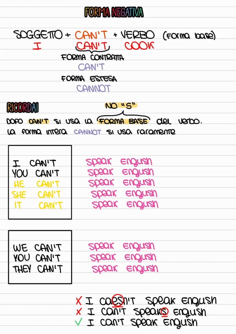 Si usa per esprimere
un'abiuta
es.
FORMA AFFERMATIVA
SOGGETTO+CAN+ VERBO (forma base)
COOK
I
CAN → (porere, saper Fare, essere
capaci)
I CAN
