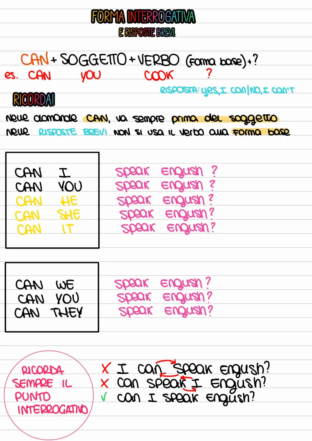 Si usa per esprimere
un'abiuta
es.
FORMA AFFERMATIVA
SOGGETTO+CAN+ VERBO (forma base)
COOK
I
CAN → (porere, saper Fare, essere
capaci)
I CAN