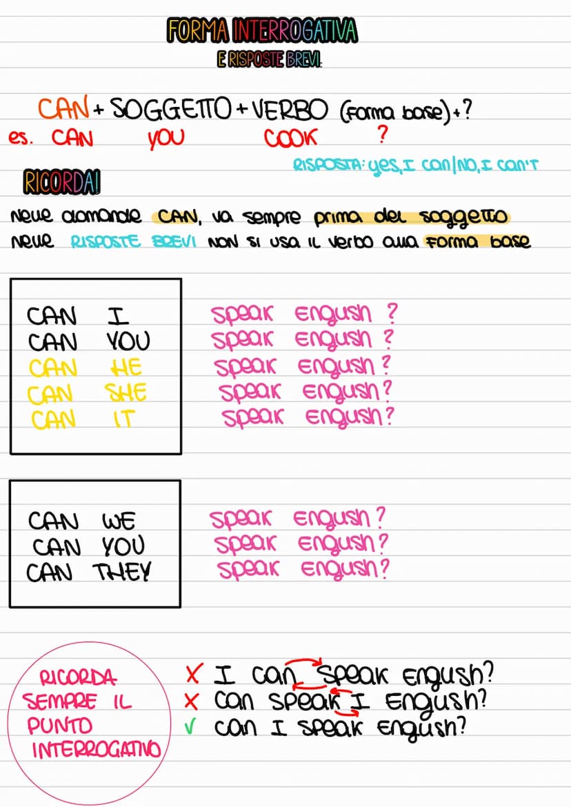Si usa per esprimere
un'abiuta
es.
FORMA AFFERMATIVA
SOGGETTO+CAN+ VERBO (forma base)
COOK
I
CAN → (porere, saper Fare, essere
capaci)
I CAN