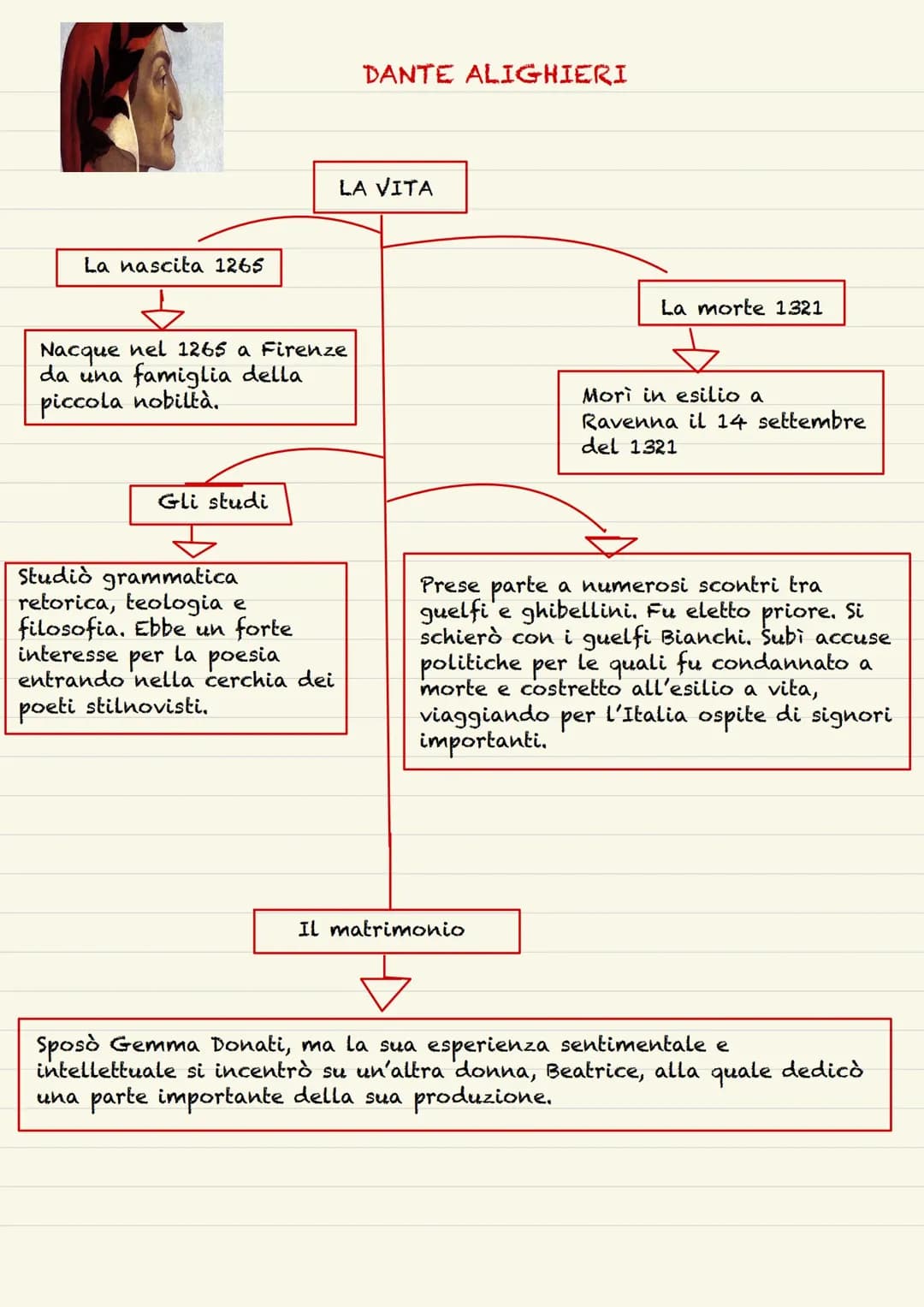 Inferno nella Divina Commedia