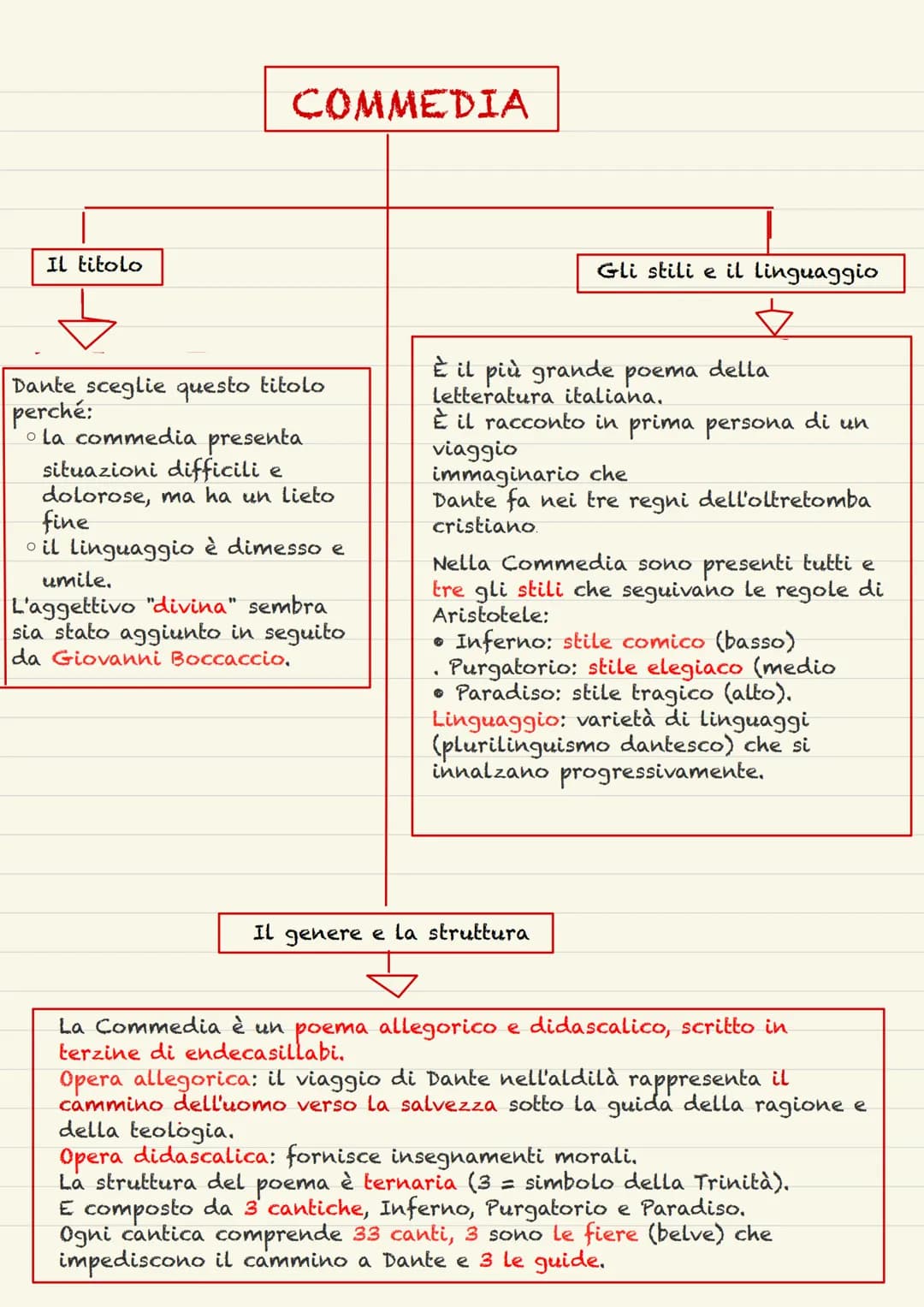 La nascita 1265
Nacque nel 1265 a Firenze
da una famiglia della
piccola nobiltà.
Gli studi
3
Studiò grammatica
retorica, teologia e
filosofi