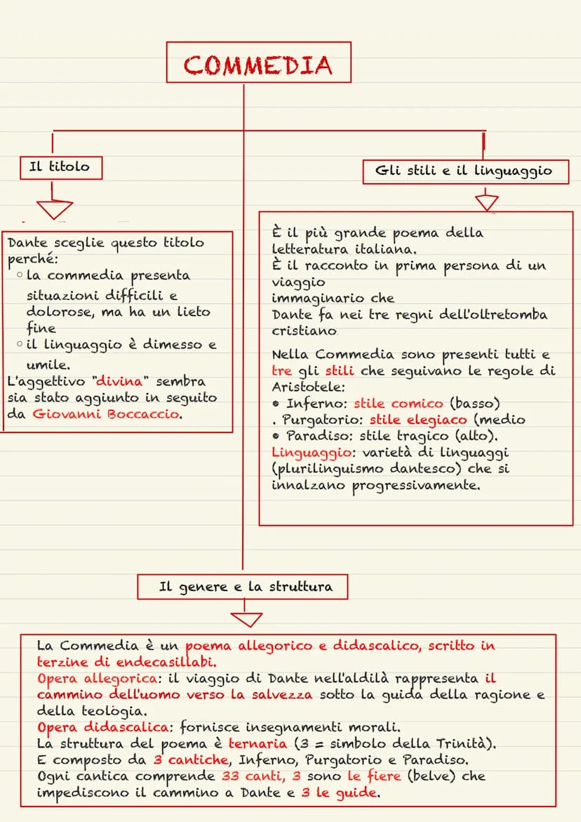 La nascita 1265
Nacque nel 1265 a Firenze
da una famiglia della
piccola nobiltà.
Gli studi
3
Studiò grammatica
retorica, teologia e
filosofi