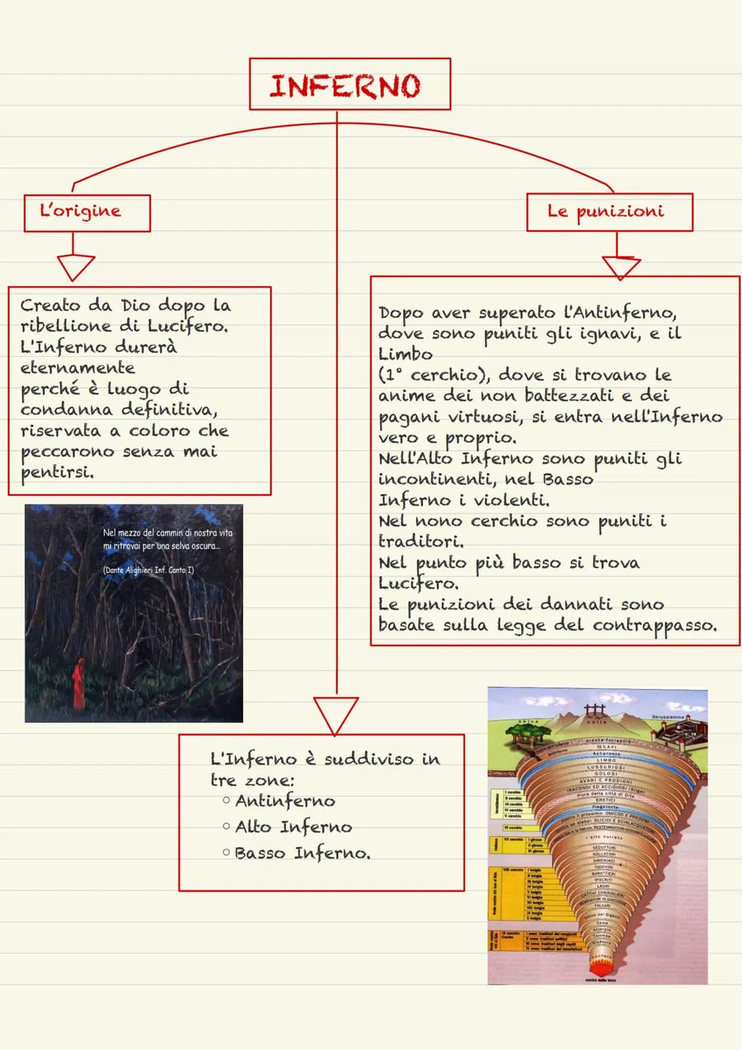 La nascita 1265
Nacque nel 1265 a Firenze
da una famiglia della
piccola nobiltà.
Gli studi
3
Studiò grammatica
retorica, teologia e
filosofi