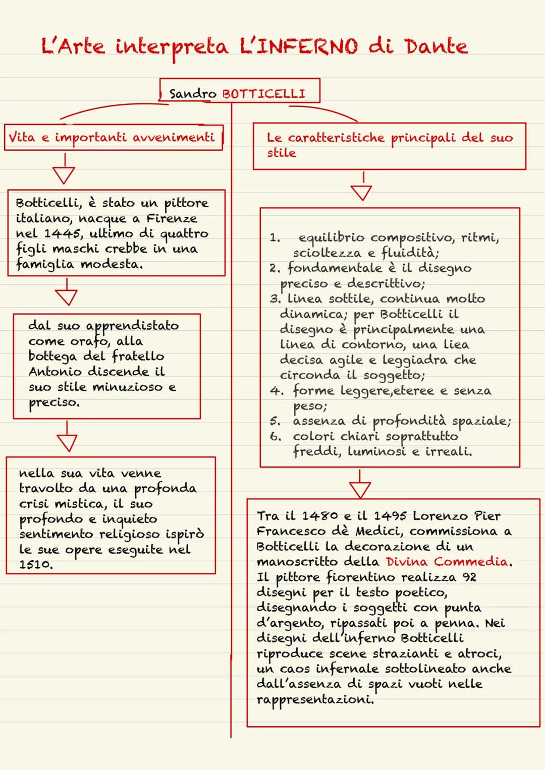 La nascita 1265
Nacque nel 1265 a Firenze
da una famiglia della
piccola nobiltà.
Gli studi
3
Studiò grammatica
retorica, teologia e
filosofi