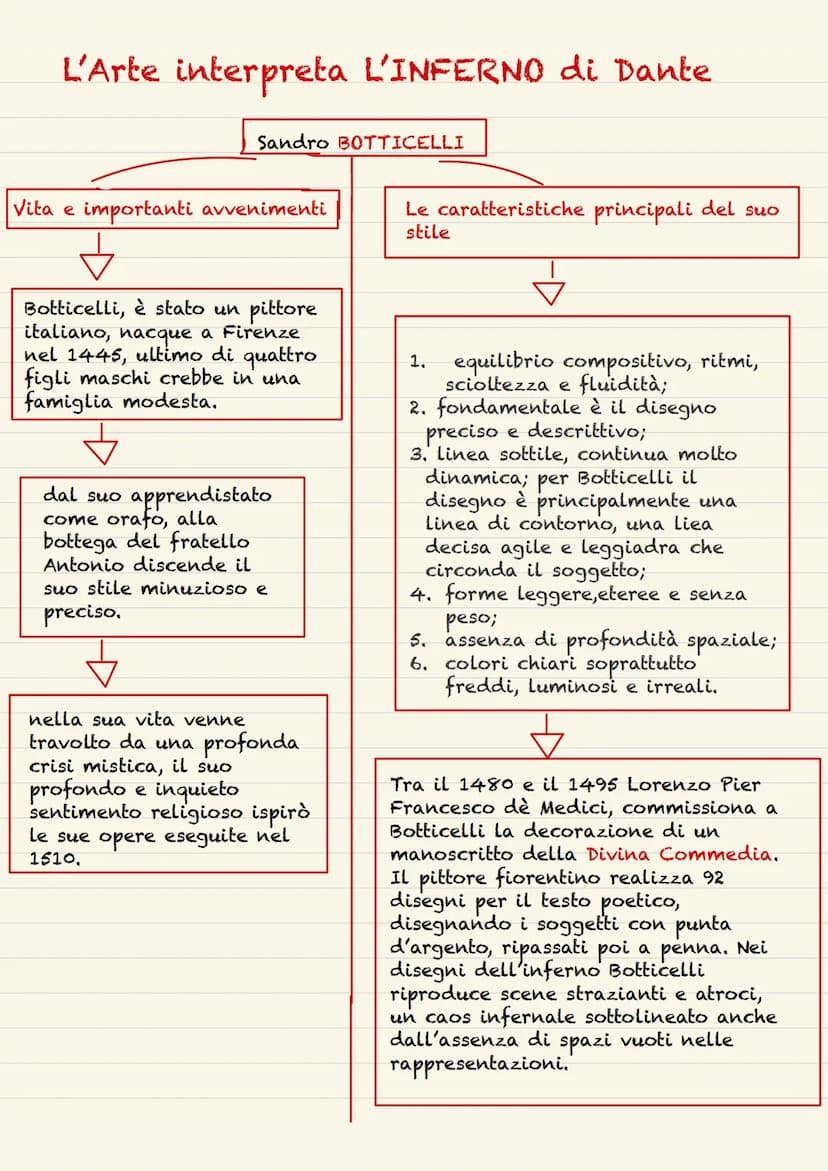 La nascita 1265
Nacque nel 1265 a Firenze
da una famiglia della
piccola nobiltà.
Gli studi
3
Studiò grammatica
retorica, teologia e
filosofi