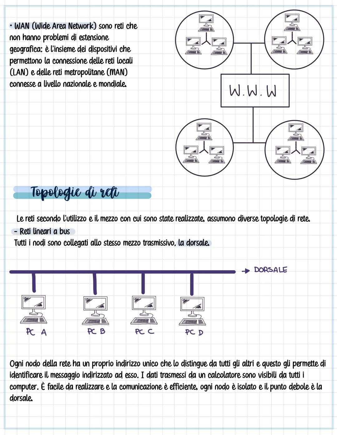 Le reti
Una rete di computer (in inglese network), è un insieme di calcolatori e dispositivi periferici connessi per
mezzo di cavi o antenne