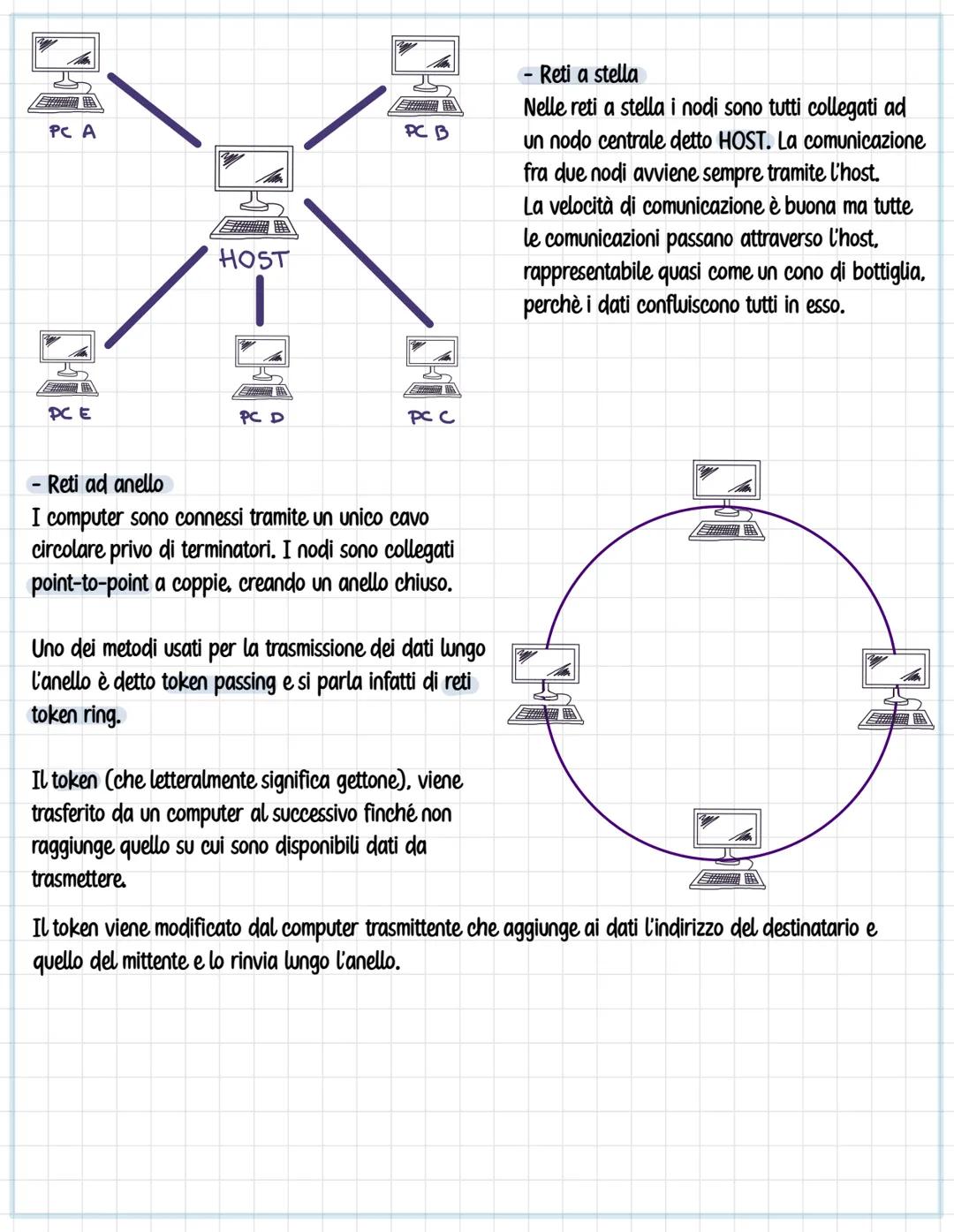 Le reti
Una rete di computer (in inglese network), è un insieme di calcolatori e dispositivi periferici connessi per
mezzo di cavi o antenne