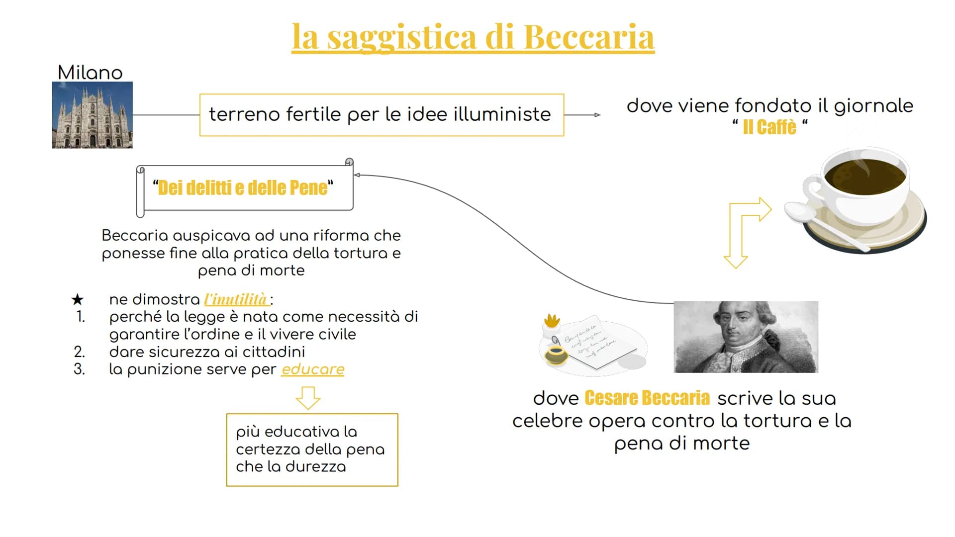 ILLUMINISMO FRANCIA
ILLUMINISMO
movimento culturale
1700
secolo dei lumi
M
luce della ragione
deve illuminare le
menti degli uomini intellet