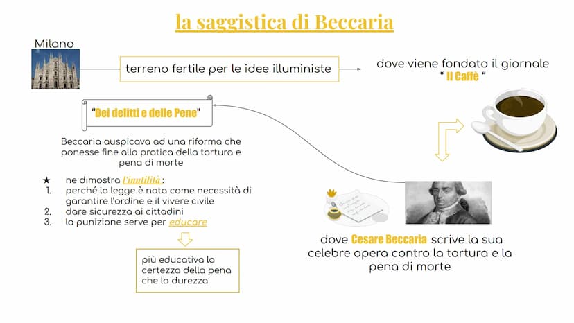 ILLUMINISMO FRANCIA
ILLUMINISMO
movimento culturale
1700
secolo dei lumi
M
luce della ragione
deve illuminare le
menti degli uomini intellet