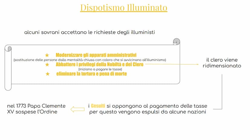 ILLUMINISMO FRANCIA
ILLUMINISMO
movimento culturale
1700
secolo dei lumi
M
luce della ragione
deve illuminare le
menti degli uomini intellet