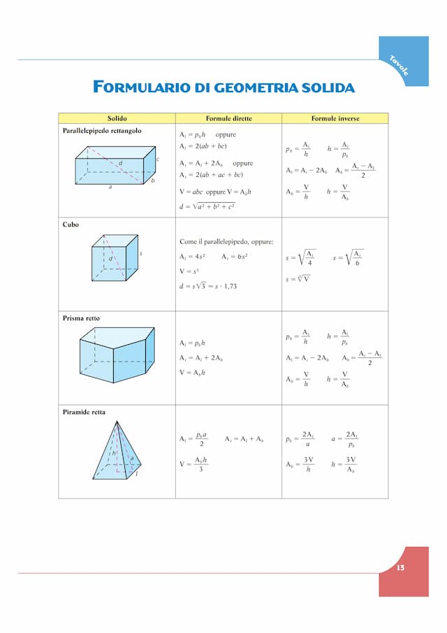 Know Formulario Geometria Solida thumbnail