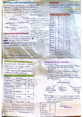 Know Notazione scientifica, sistema internazionale, intervallo di tempo, lunghezza, area e volume, densità thumbnail