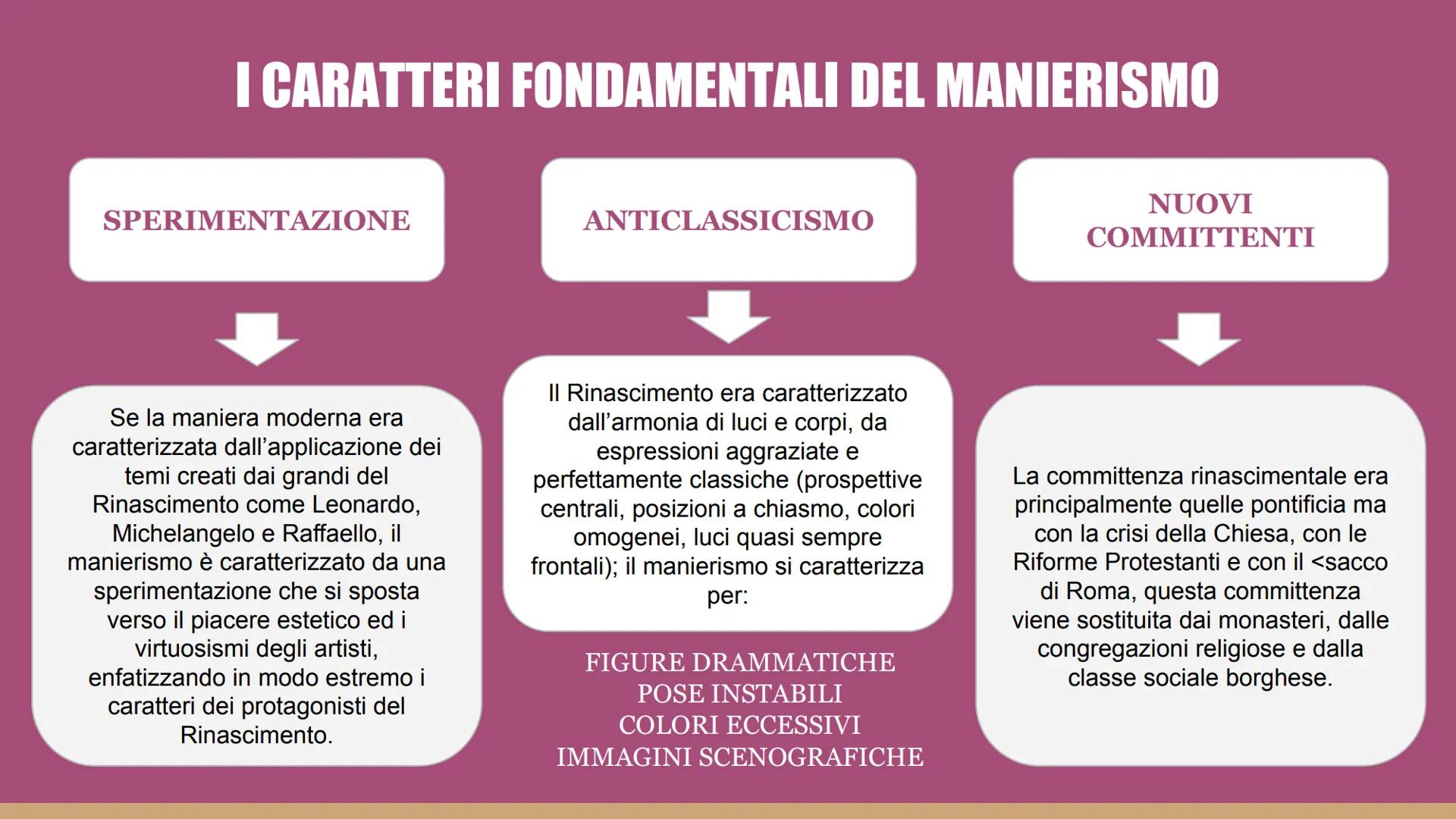 IL MANIERISMO
E' una corrente artistica che caratterizza la seconda
metà del Cinquecento fino all'avvento del Barocco.
Si sviluppa da Roma e
