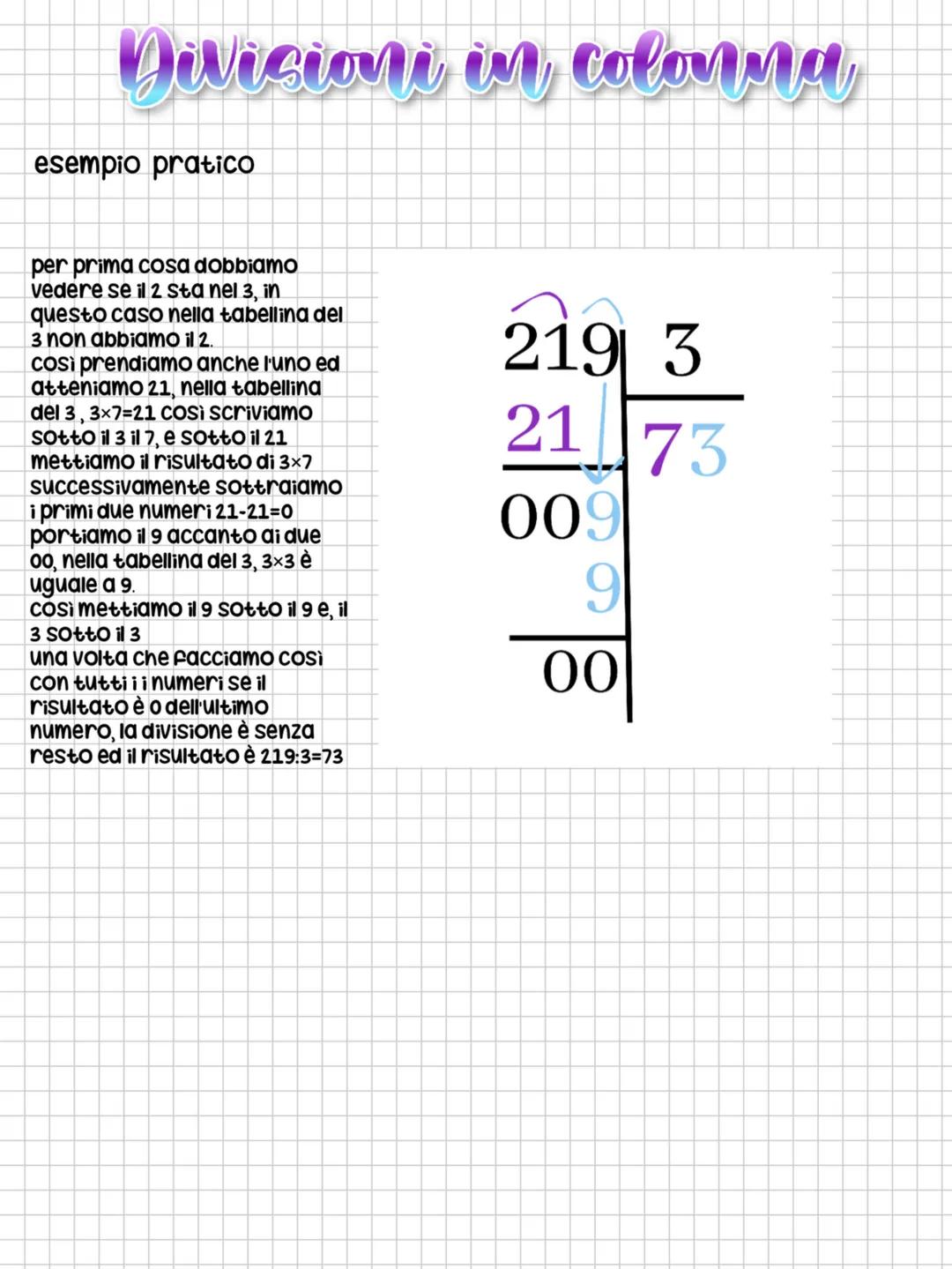 Divisioni in colorna
esempio pratico
per prima cosa dobbiamo
vedere se il 2 Sta nel 3, in
questo caso nella tabellina del
3 non abbiamo il 2