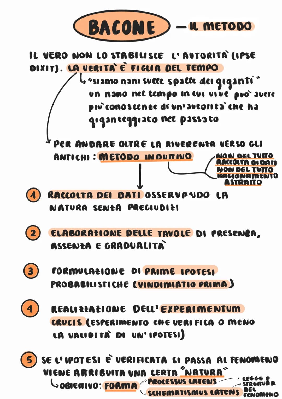 GALILEI -IL METODO
pesperienze basate sui sensi
PUNTO DI : SENSATE ESPERIENZE
PARTENZA
FORMULAZIONE DI IPOTESI
MEDIANTE UN'ELABORAZIONE
VERI