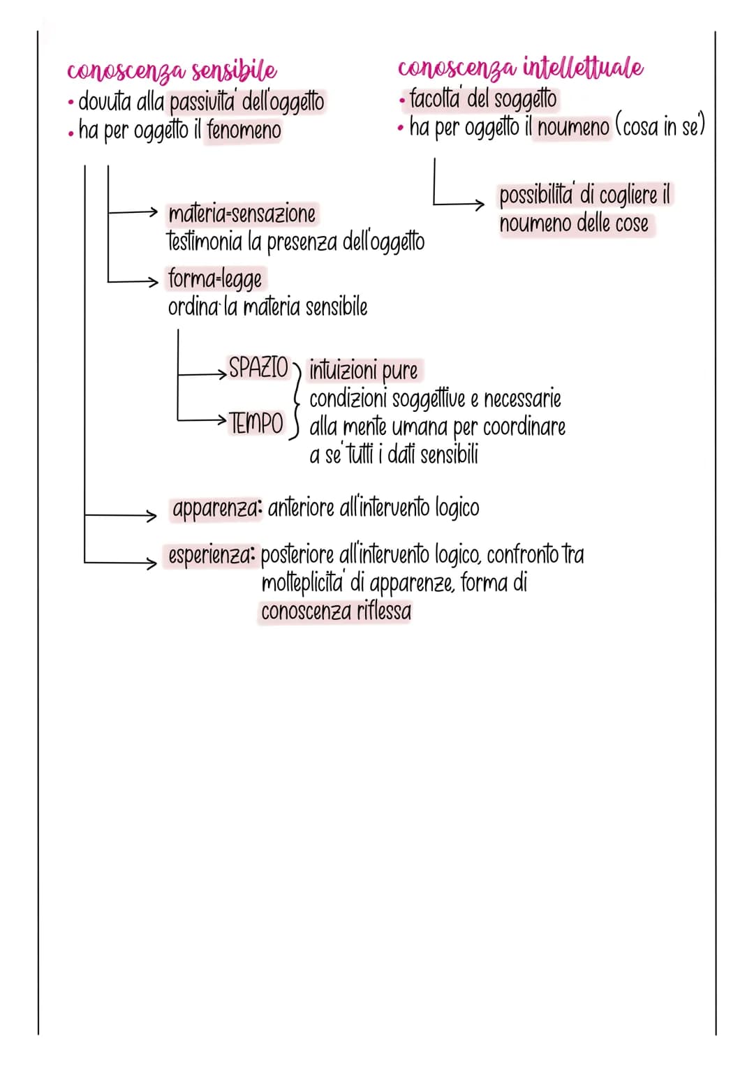 6.1 una vita per il pensiero
chi era?
nasce nel 1724 a Koningsberg da una famiglia scozzese
Frequenta il Collegium Fridericianum
Studia filo
