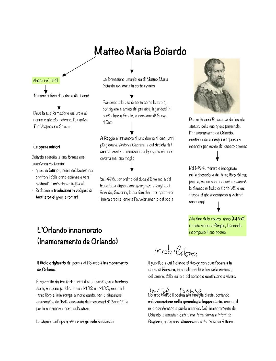 Matteo Maria Boiardo