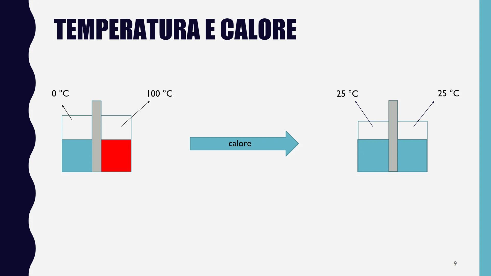 LE MISURE E LE
GRANDEZZE
DAL MACROSCOPIO AL MICROSCOPICO • La chimica è la scienza che studia la
●
composizione, la struttura e le
trasforma