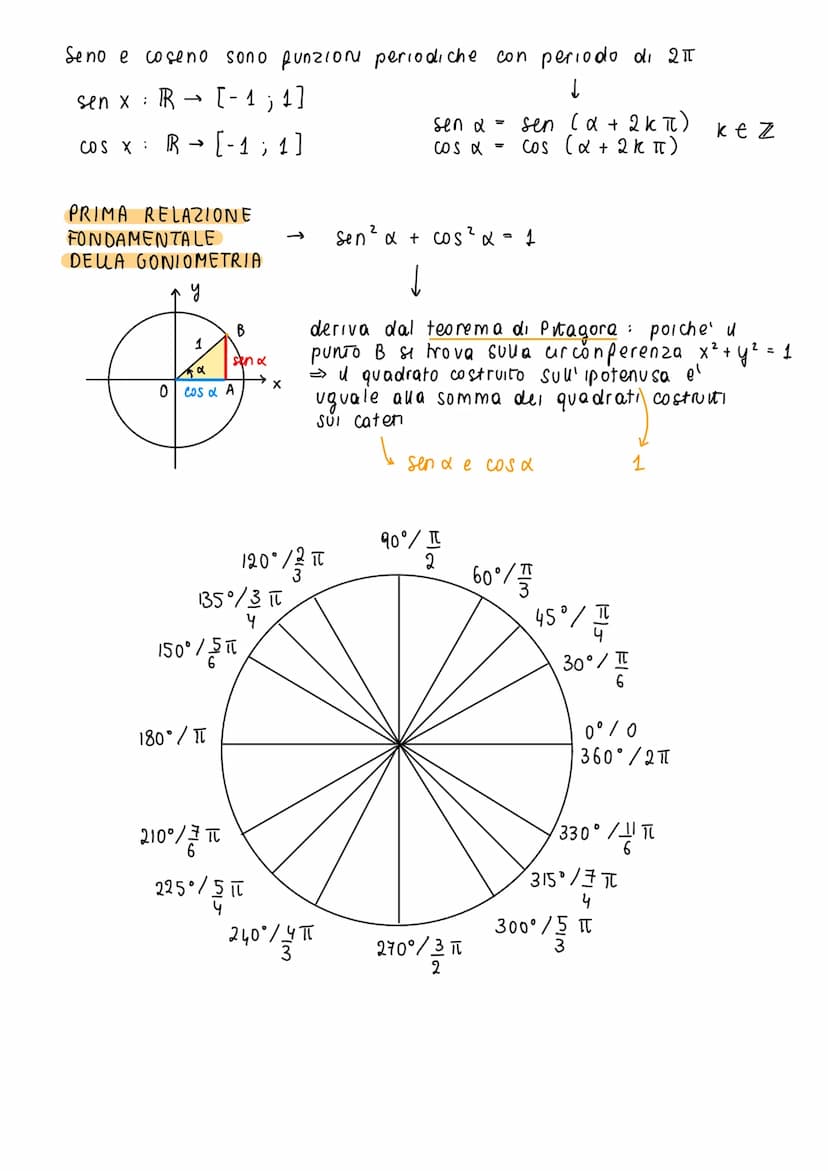radiante
l
da gradi a nadianti :
- 1 ≤ end
cos d
>
SINUSOIDE
equazione
x2 + y 2 = 1
seno e coseno
Definiamo coseno e seno
deu' angolo & le f