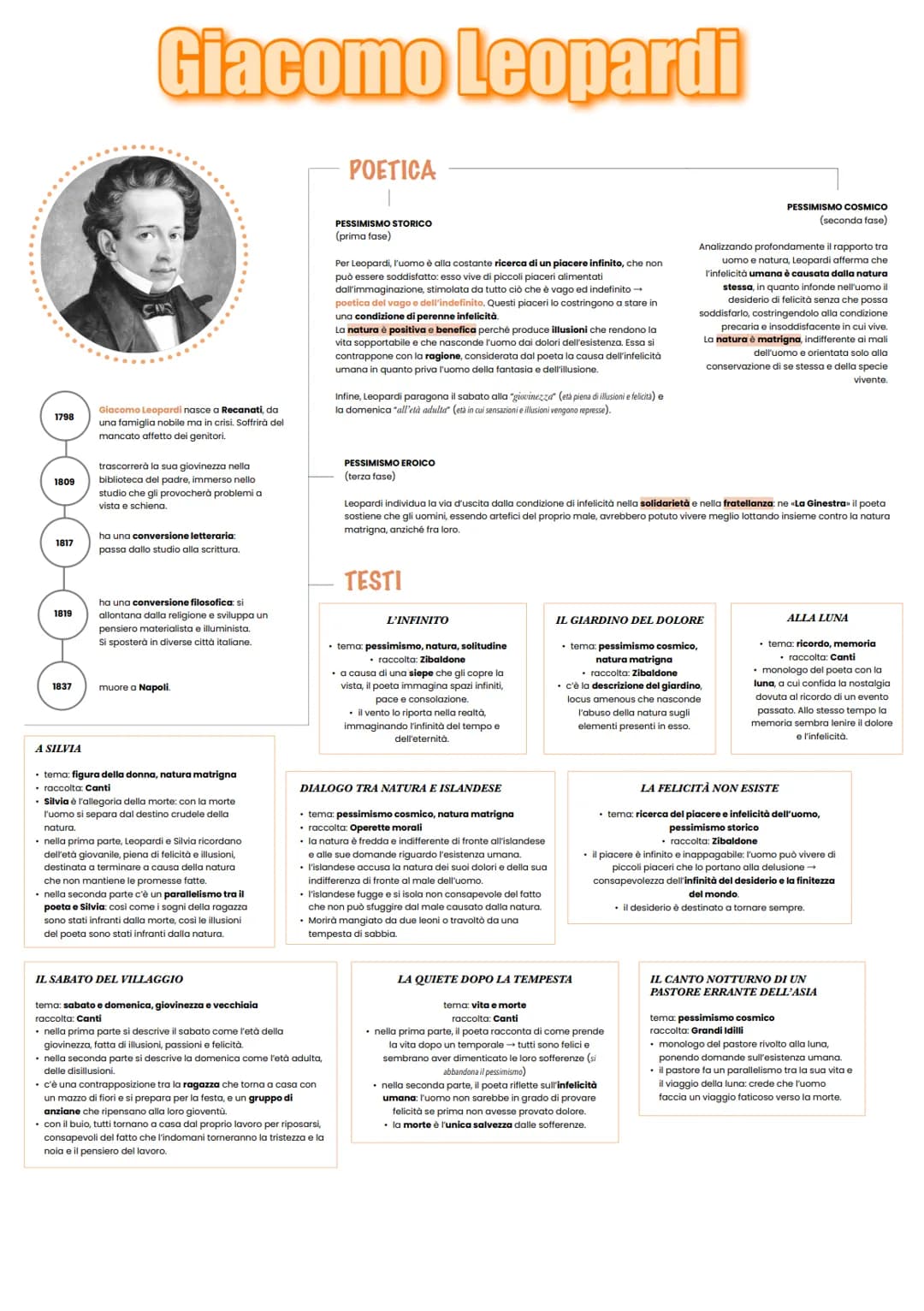 1798
1809
1817
1819
1837
SILVIA
Giacomo Leopardi
CIA
Giacomo Leopardi nasce a Recanati, da
una famiglia nobile ma in crisi. Soffrirà del
man