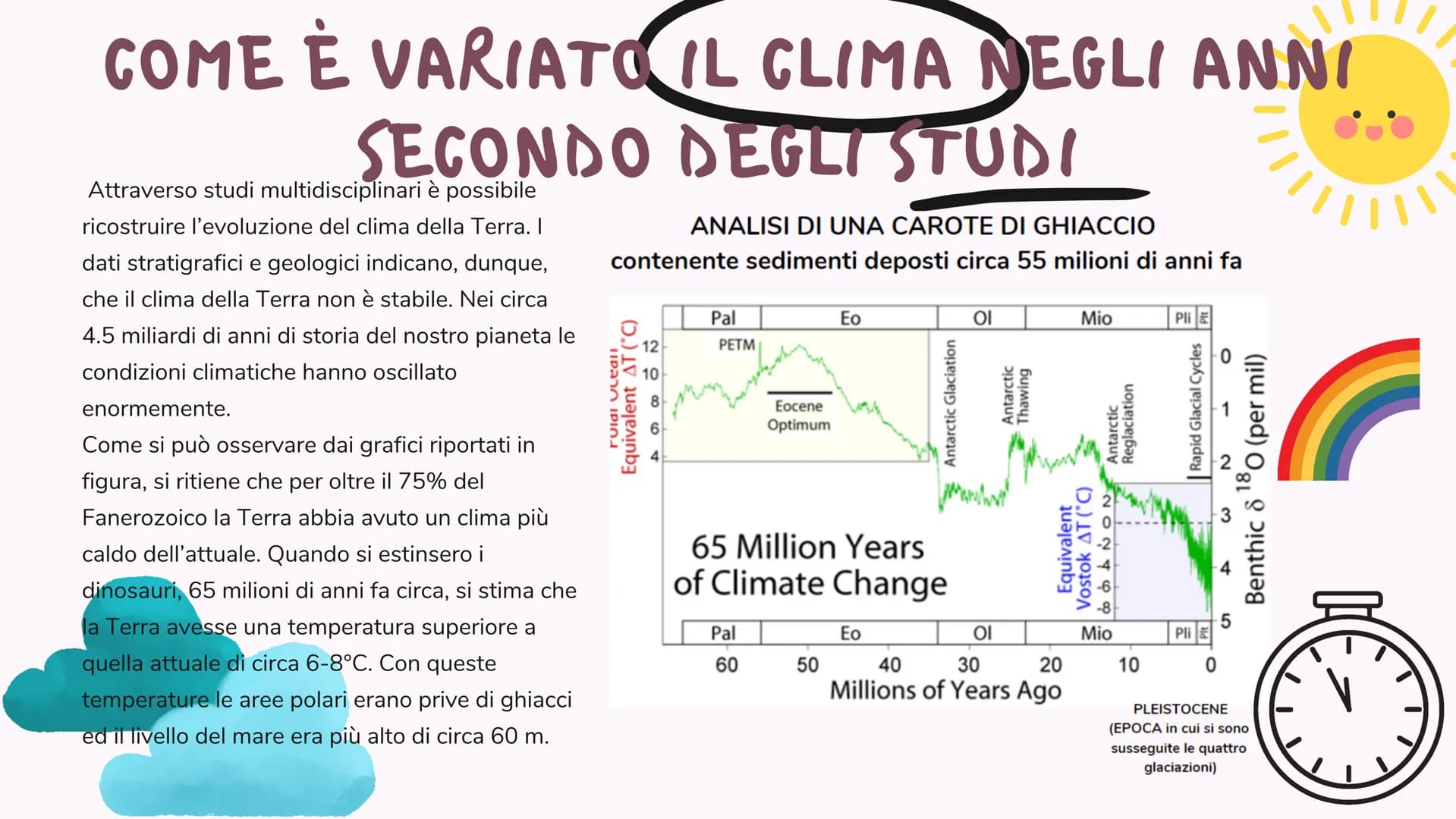 AGENDA
OBIETTIVO 13
2030
e COS'È?
Agenda 2030
L'Agenda 2030 rappresenta il nuovo
quadro di riferimento globale per
l'impegno nazionale e int