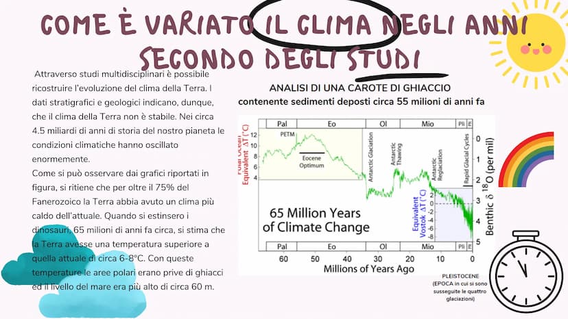 AGENDA
OBIETTIVO 13
2030
e COS'È?
Agenda 2030
L'Agenda 2030 rappresenta il nuovo
quadro di riferimento globale per
l'impegno nazionale e int