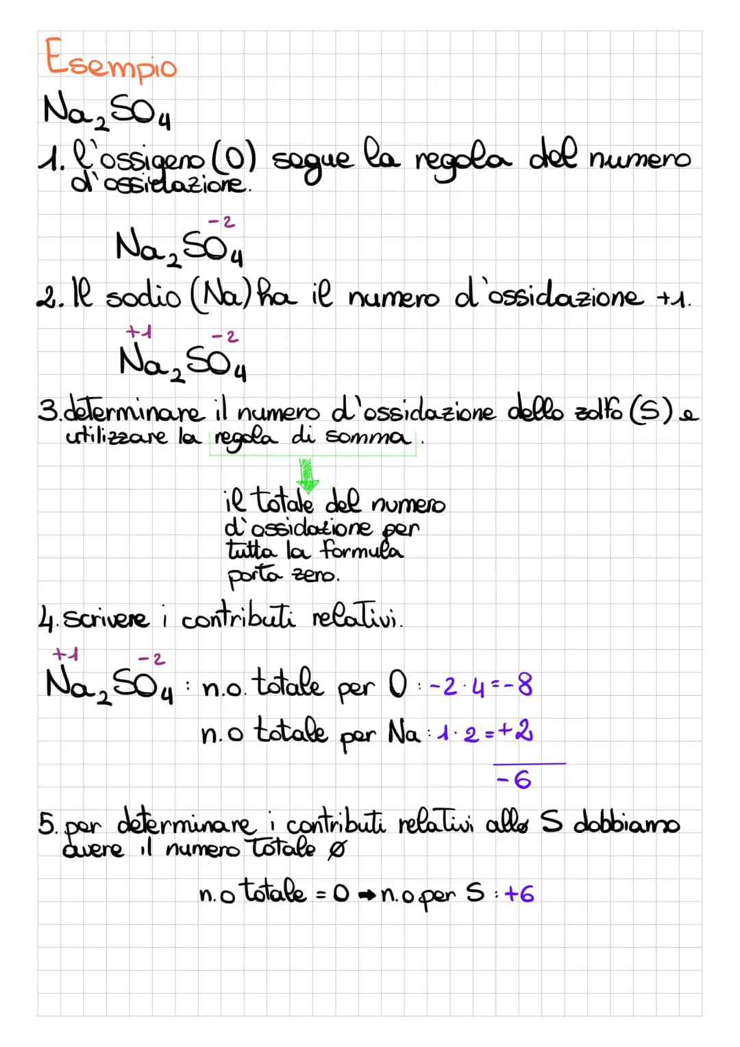 Numero d'ossidazione
Regole per
per calcolare il numero d'ossidazione:
1. la somma dei numeri d'ossidazione (n.ox.) é
sempre uguale a o
2. g