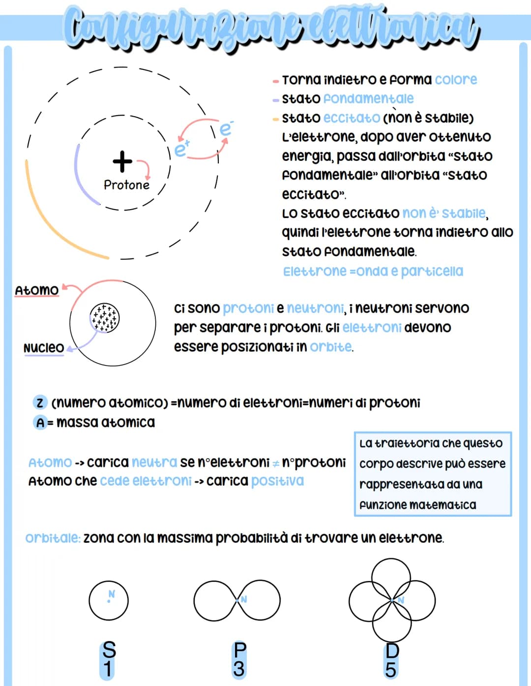 Atomo
Canlig ingrane elellianicy
Nucleo
Protone
le
N
S
1
●
z (numero atomico) =numero di elettroni=numeri di protoni
A = massa atomica
-
ci 