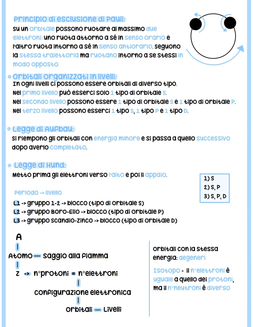 Atomo
Canlig ingrane elellianicy
Nucleo
Protone
le
N
S
1
●
z (numero atomico) =numero di elettroni=numeri di protoni
A = massa atomica
-
ci 